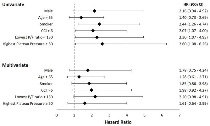 https://cdn.ncbi.nlm.nih.gov/pmc/blobs/0023/8935584/d1025c1680c5/10.1177_17534666221086415-fig2.jpg