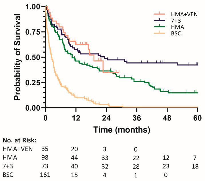 https://cdn.ncbi.nlm.nih.gov/pmc/blobs/0028/11640459/c2d2cecb1a94/cancers-16-03907-g003.jpg