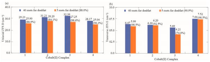 https://cdn.ncbi.nlm.nih.gov/pmc/blobs/0048/12196050/052979b01198/nanomaterials-15-00938-g010.jpg