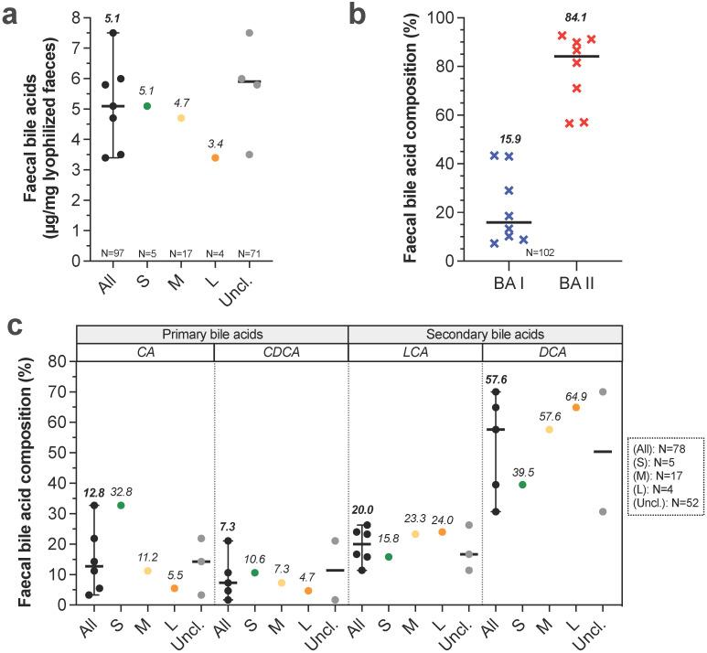 https://cdn.ncbi.nlm.nih.gov/pmc/blobs/0052/9379419/87c44d3235b8/ijbsv18p5086g002.jpg