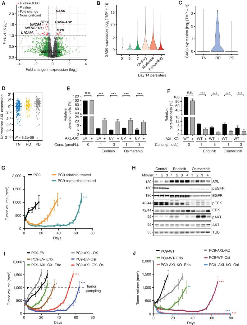 https://cdn.ncbi.nlm.nih.gov/pmc/blobs/0057/9627128/9619d6bde2a1/2666fig1.jpg