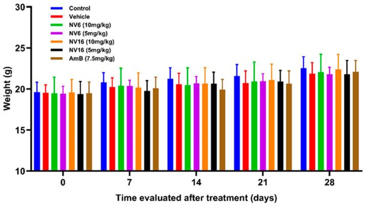 https://cdn.ncbi.nlm.nih.gov/pmc/blobs/0059/12389175/7c5655a3ba8d/pharmaceuticals-18-01107-g002.jpg