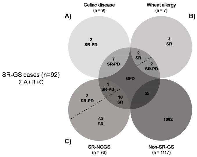 https://cdn.ncbi.nlm.nih.gov/pmc/blobs/00b4/5295125/39ac80108c88/nutrients-09-00081-g001.jpg