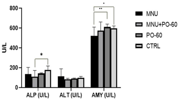 https://cdn.ncbi.nlm.nih.gov/pmc/blobs/00bb/12382878/a33811fca3cb/antioxidants-14-01009-g004.jpg