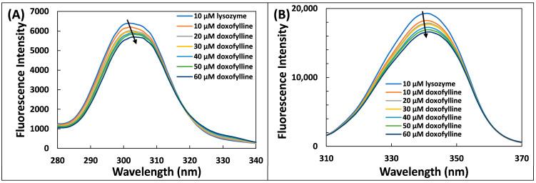 https://cdn.ncbi.nlm.nih.gov/pmc/blobs/00c3/10146846/00629c7504fe/molecules-28-03462-g003.jpg