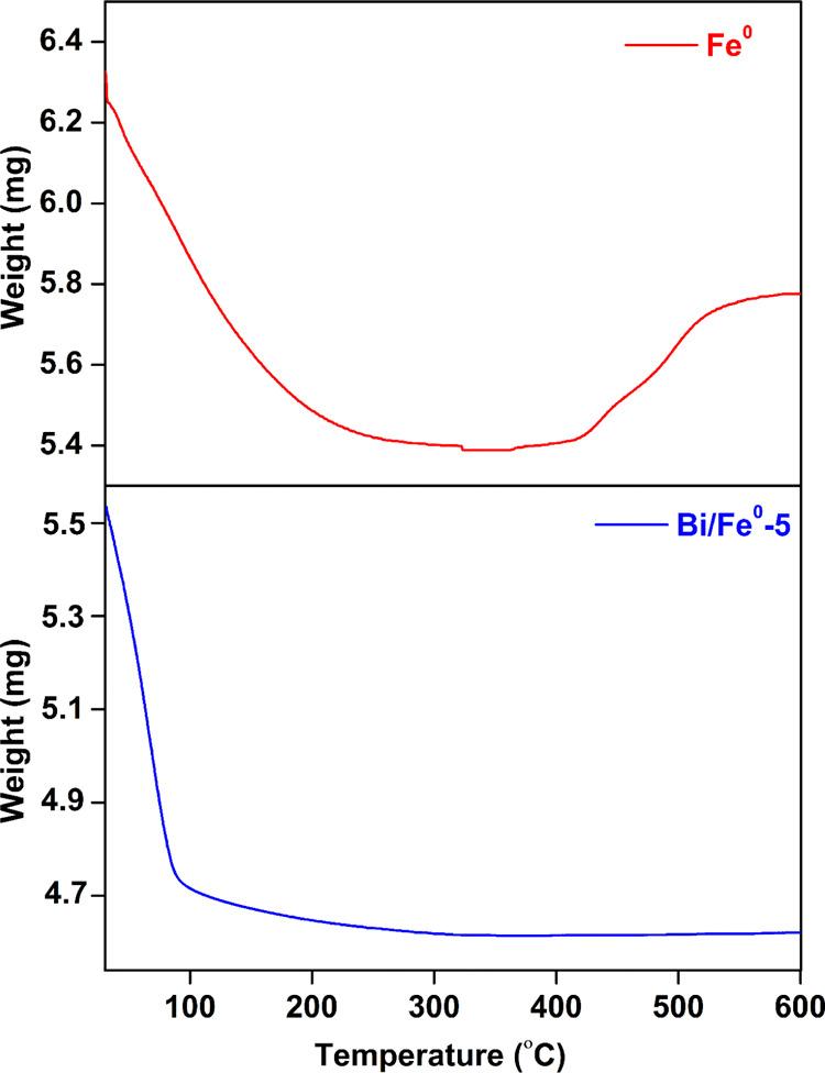https://cdn.ncbi.nlm.nih.gov/pmc/blobs/00c6/7711945/aa827d2c16a8/ao0c04574_0006.jpg