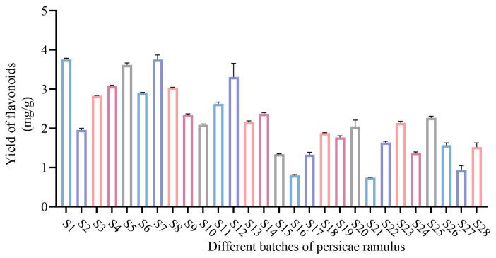 https://cdn.ncbi.nlm.nih.gov/pmc/blobs/00d0/11356933/517749fec6b5/molecules-29-03860-g003.jpg