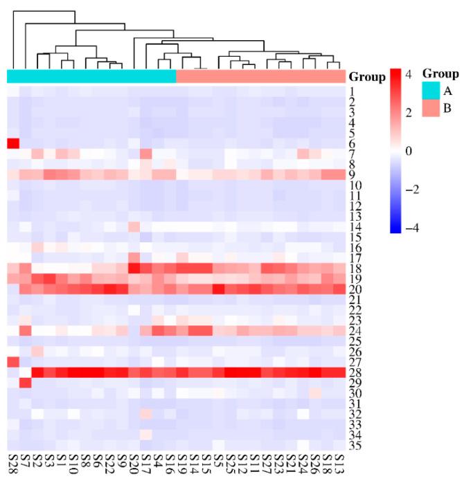 https://cdn.ncbi.nlm.nih.gov/pmc/blobs/00d0/11356933/d0e5fd3082d9/molecules-29-03860-g008.jpg