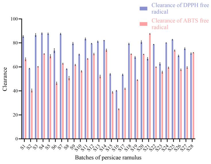 https://cdn.ncbi.nlm.nih.gov/pmc/blobs/00d0/11356933/d1235d9b4297/molecules-29-03860-g005.jpg