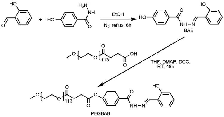 https://cdn.ncbi.nlm.nih.gov/pmc/blobs/00e0/6523932/85d9aa071b4e/polymers-11-00573-sch001.jpg