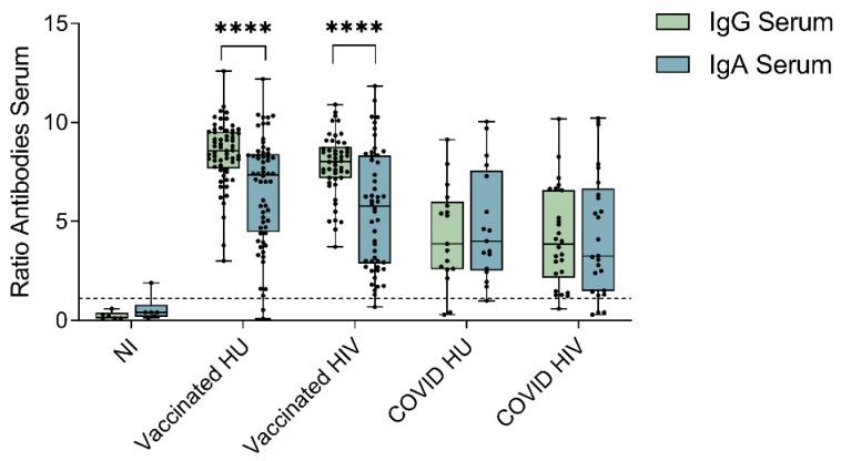 https://cdn.ncbi.nlm.nih.gov/pmc/blobs/00e4/8952283/3ad1e5169da4/viruses-14-00651-g002.jpg