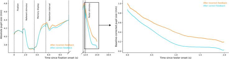 https://cdn.ncbi.nlm.nih.gov/pmc/blobs/00e5/9121535/12b7e79a54a3/10.1177_03010066221094757-fig4.jpg