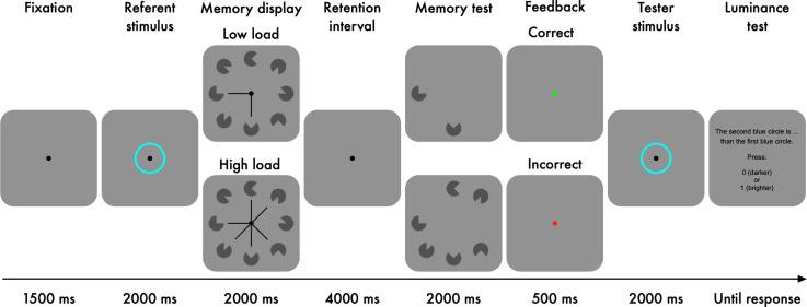 https://cdn.ncbi.nlm.nih.gov/pmc/blobs/00e5/9121535/1447be8a8d23/10.1177_03010066221094757-fig1.jpg