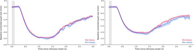 https://cdn.ncbi.nlm.nih.gov/pmc/blobs/00e5/9121535/348653a5e67b/10.1177_03010066221094757-fig7.jpg