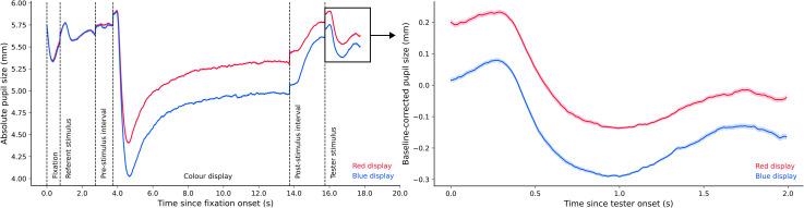 https://cdn.ncbi.nlm.nih.gov/pmc/blobs/00e5/9121535/5b6a29a216b2/10.1177_03010066221094757-fig8.jpg