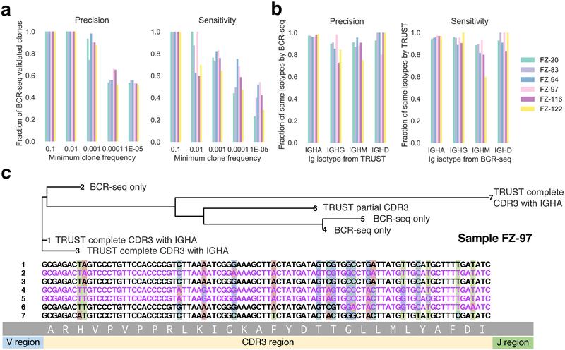 https://cdn.ncbi.nlm.nih.gov/pmc/blobs/00f8/6773274/74e8281f42fe/nihms-1516974-f0001.jpg