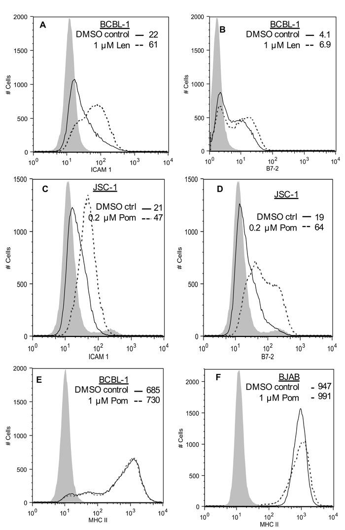 https://cdn.ncbi.nlm.nih.gov/pmc/blobs/00fd/5584136/12de92632cb8/oncotarget-08-50342-g004.jpg