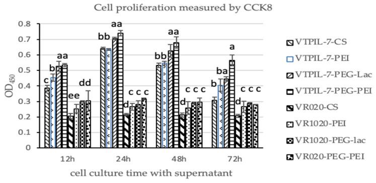 https://cdn.ncbi.nlm.nih.gov/pmc/blobs/0108/10215597/401b7bcd14b7/biology-12-00667-g004.jpg