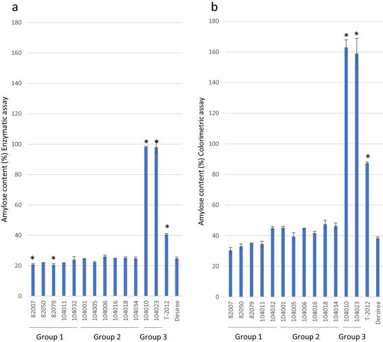 https://cdn.ncbi.nlm.nih.gov/pmc/blobs/011d/7900246/db08dcae64a8/41598_2021_83462_Fig1_HTML.jpg