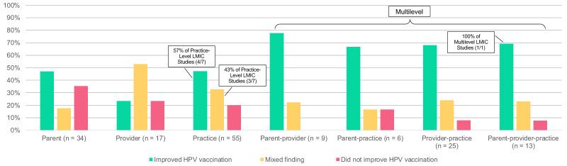 https://cdn.ncbi.nlm.nih.gov/pmc/blobs/011e/11945458/c027d0eba165/vaccines-13-00300-g002.jpg