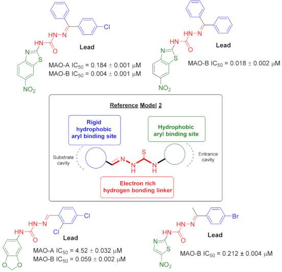 https://cdn.ncbi.nlm.nih.gov/pmc/blobs/0122/8587871/16721ff18c51/molecules-26-06640-g002.jpg