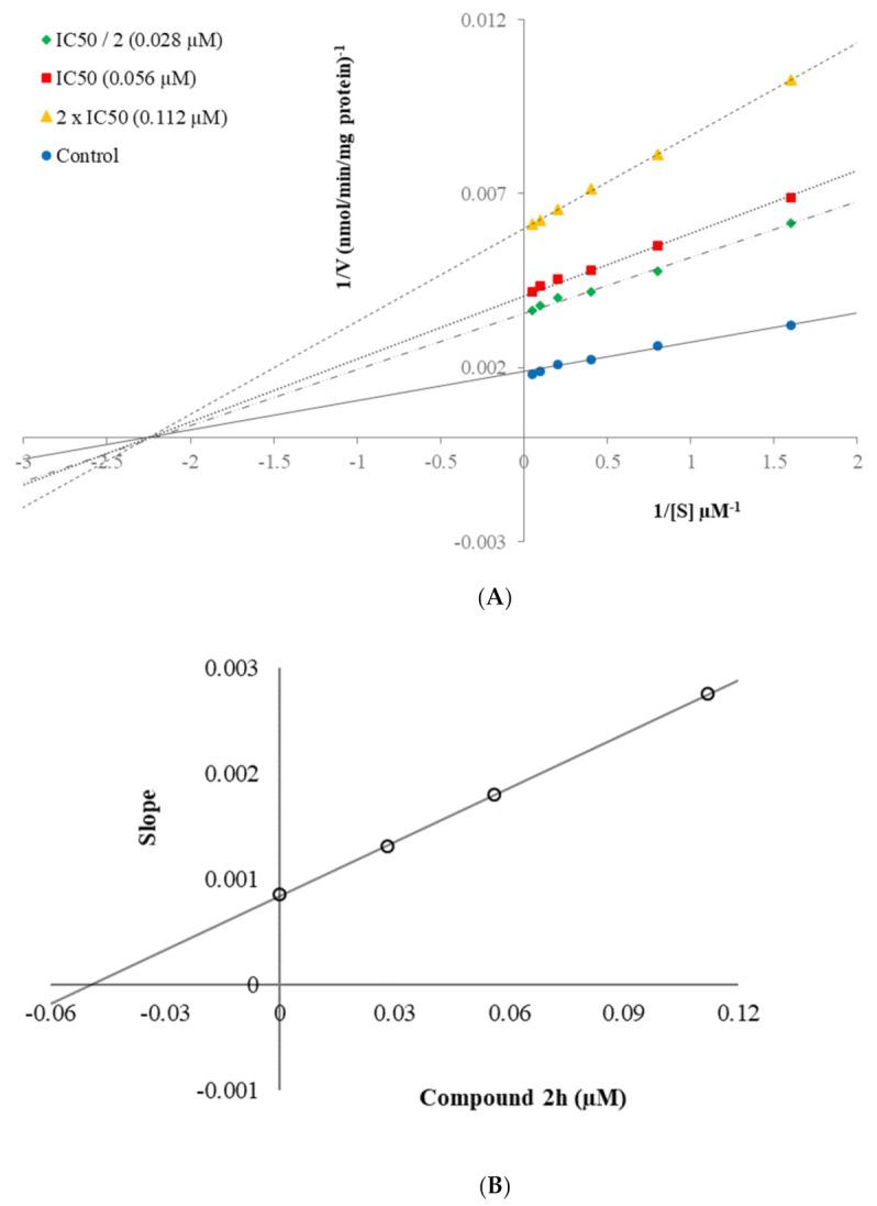 https://cdn.ncbi.nlm.nih.gov/pmc/blobs/0122/8587871/4dfaebb6af78/molecules-26-06640-g005.jpg