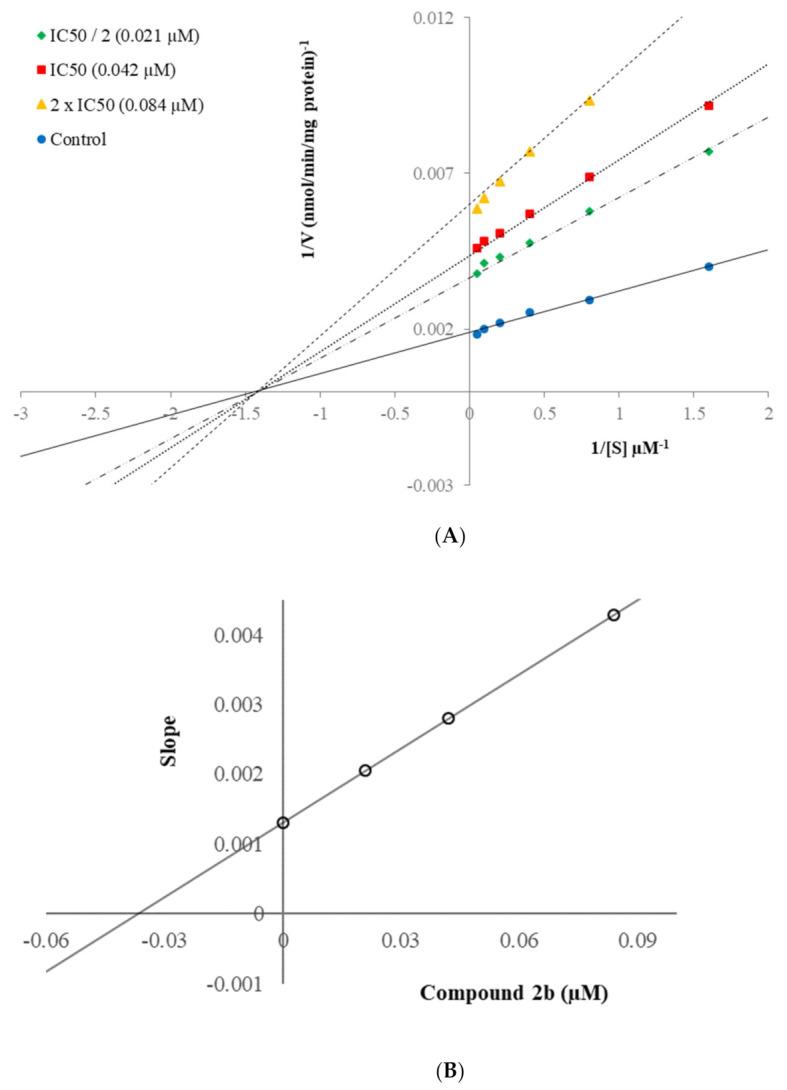 https://cdn.ncbi.nlm.nih.gov/pmc/blobs/0122/8587871/a983c16a0b3d/molecules-26-06640-g004.jpg