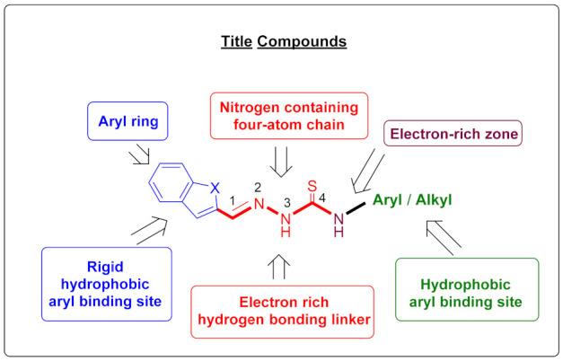 https://cdn.ncbi.nlm.nih.gov/pmc/blobs/0122/8587871/f9696cc01f16/molecules-26-06640-g003.jpg