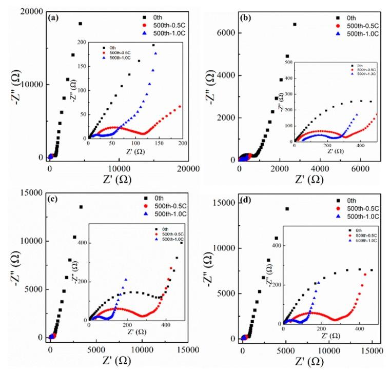 https://cdn.ncbi.nlm.nih.gov/pmc/blobs/0135/6749301/492274938ba1/molecules-24-03149-g010.jpg