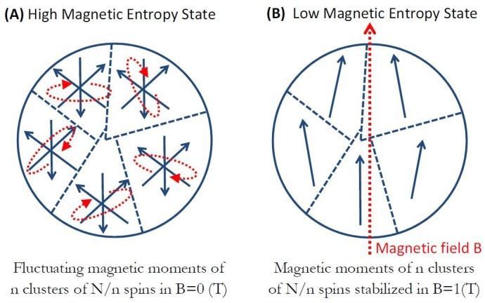 https://cdn.ncbi.nlm.nih.gov/pmc/blobs/0162/6693891/598df006f8ec/elife-45807-fig5.jpg