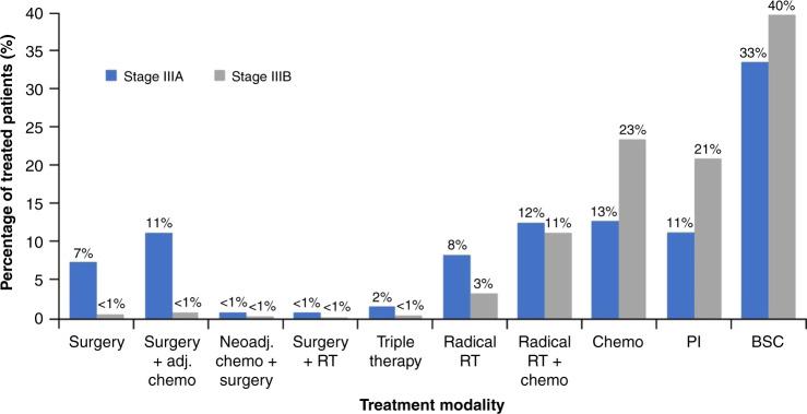 https://cdn.ncbi.nlm.nih.gov/pmc/blobs/0167/7735211/4269ef79c1fc/41416_2020_1069_Fig1_HTML.jpg