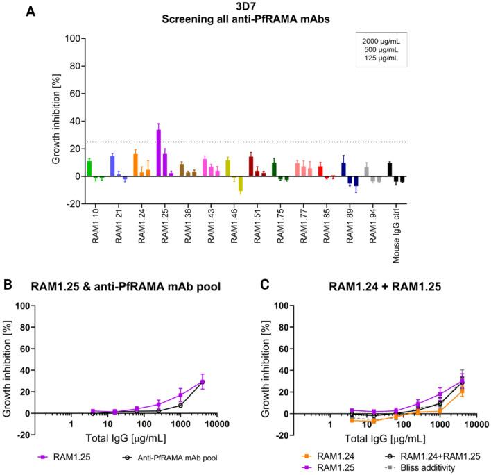 https://cdn.ncbi.nlm.nih.gov/pmc/blobs/0198/8866459/27fa4c6aa731/41598_2022_6921_Fig3_HTML.jpg