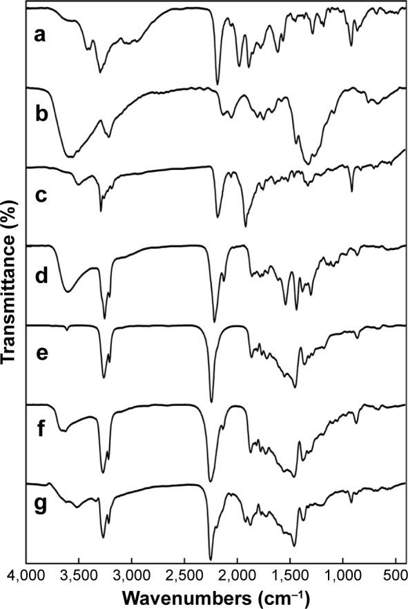 https://cdn.ncbi.nlm.nih.gov/pmc/blobs/01a1/6136417/8e575da049ba/ijn-13-5287Fig3.jpg