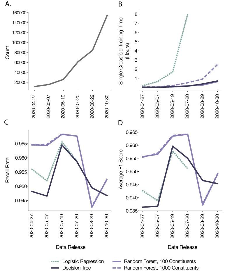 https://cdn.ncbi.nlm.nih.gov/pmc/blobs/01b1/8438876/9b08c1927d60/veab064f5.jpg