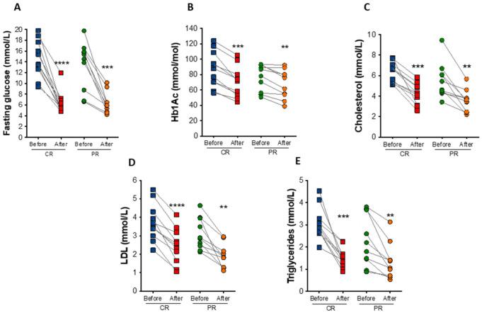 https://cdn.ncbi.nlm.nih.gov/pmc/blobs/01be/9268415/52f7dc97aeca/nutrients-14-02670-g004.jpg