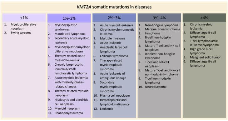 https://cdn.ncbi.nlm.nih.gov/pmc/blobs/01bf/8949091/f2fd5052e0cb/genes-13-00514-g005.jpg