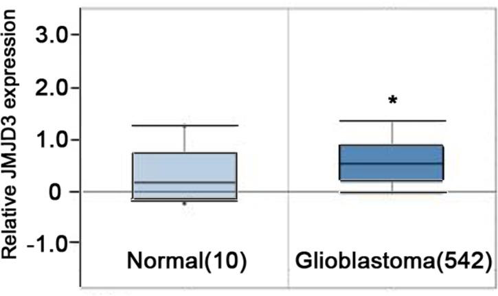 https://cdn.ncbi.nlm.nih.gov/pmc/blobs/01c0/5620280/bfa1efebd9db/oncotarget-08-68591-g001.jpg