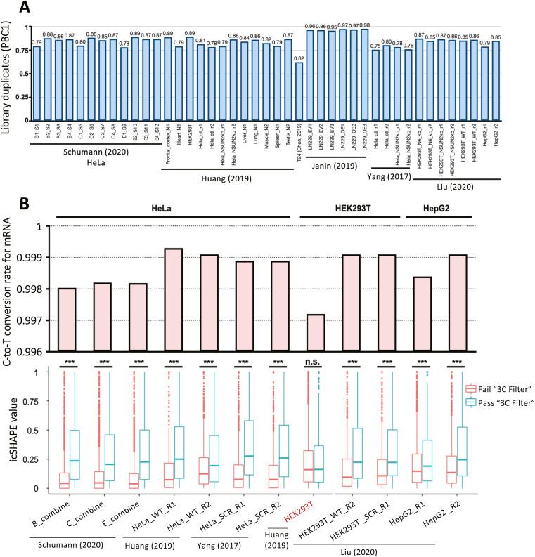 https://cdn.ncbi.nlm.nih.gov/pmc/blobs/01c4/11235314/668c1f7b0dda/LSA-2024-02613_FigS2.jpg
