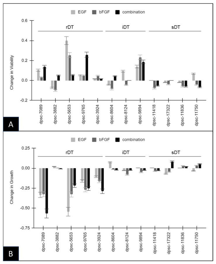 https://cdn.ncbi.nlm.nih.gov/pmc/blobs/01ca/10669296/32a07af7fd75/biomedicines-11-03003-g001.jpg