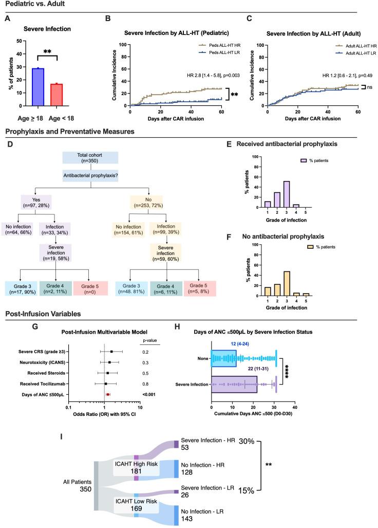 https://cdn.ncbi.nlm.nih.gov/pmc/blobs/01d1/12434746/3966beb53b05/jitc-13-9-g005.jpg