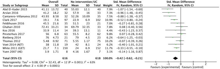 https://cdn.ncbi.nlm.nih.gov/pmc/blobs/020b/9397391/64c3e498a468/10.1177_17423953211039783-fig3.jpg