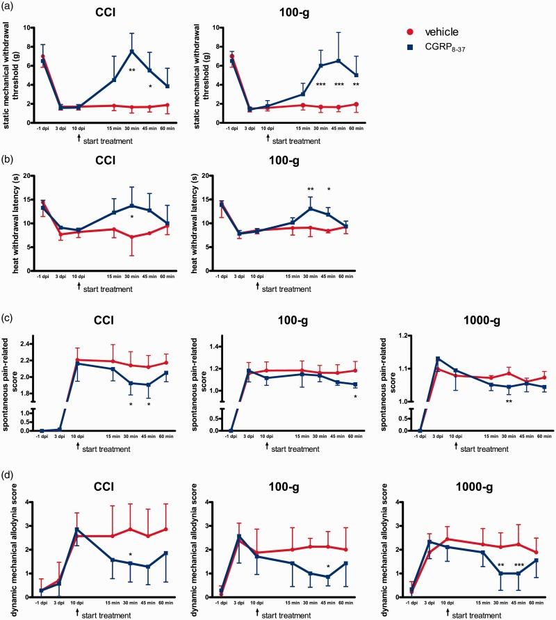 https://cdn.ncbi.nlm.nih.gov/pmc/blobs/0235/5521344/99f4df5b5e74/10.1177_1744806916681566-fig5.jpg