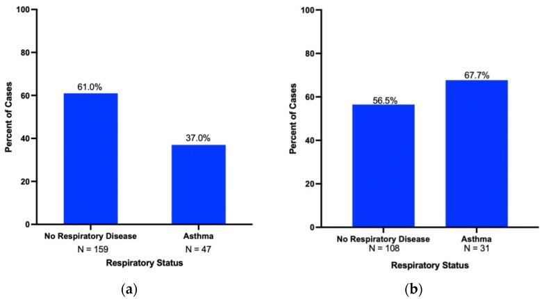 https://cdn.ncbi.nlm.nih.gov/pmc/blobs/0242/10251830/d5558851c318/cancers-15-02935-g004.jpg
