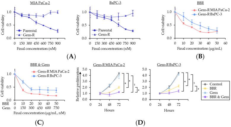 https://cdn.ncbi.nlm.nih.gov/pmc/blobs/0242/9611392/70c722c5c8a7/pharmaceuticals-15-01199-g001.jpg