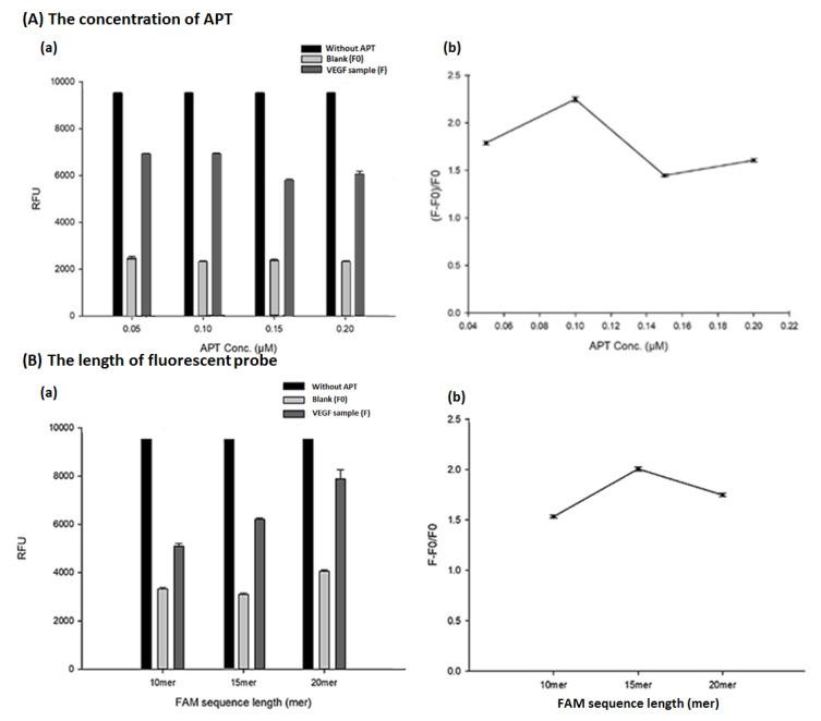 https://cdn.ncbi.nlm.nih.gov/pmc/blobs/024a/10296741/0e837adc3401/biosensors-13-00574-g003.jpg
