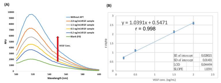 https://cdn.ncbi.nlm.nih.gov/pmc/blobs/024a/10296741/9f7e11f0a881/biosensors-13-00574-g006.jpg