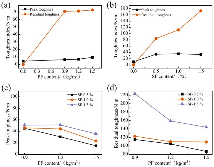 https://cdn.ncbi.nlm.nih.gov/pmc/blobs/024f/10935286/86067f419697/materials-17-01156-g016.jpg