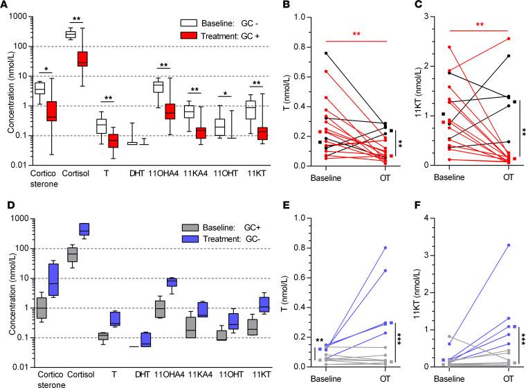 https://cdn.ncbi.nlm.nih.gov/pmc/blobs/0257/8262344/82ee43635bac/jciinsight-6-148507-g231.jpg