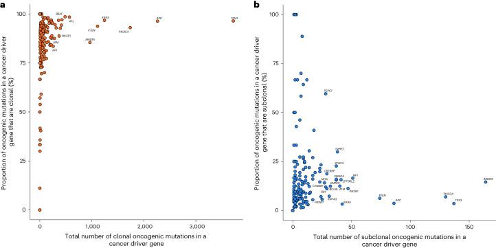 https://cdn.ncbi.nlm.nih.gov/pmc/blobs/0267/11387197/d14760355c29/41588_2024_1785_Fig6_HTML.jpg