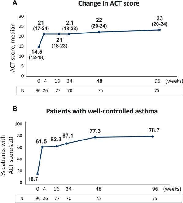 https://cdn.ncbi.nlm.nih.gov/pmc/blobs/02ac/10200058/2bb76fb59d27/12931_2023_2439_Fig3_HTML.jpg